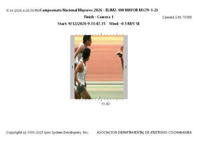 Fotofinish Oficial Serie 2
